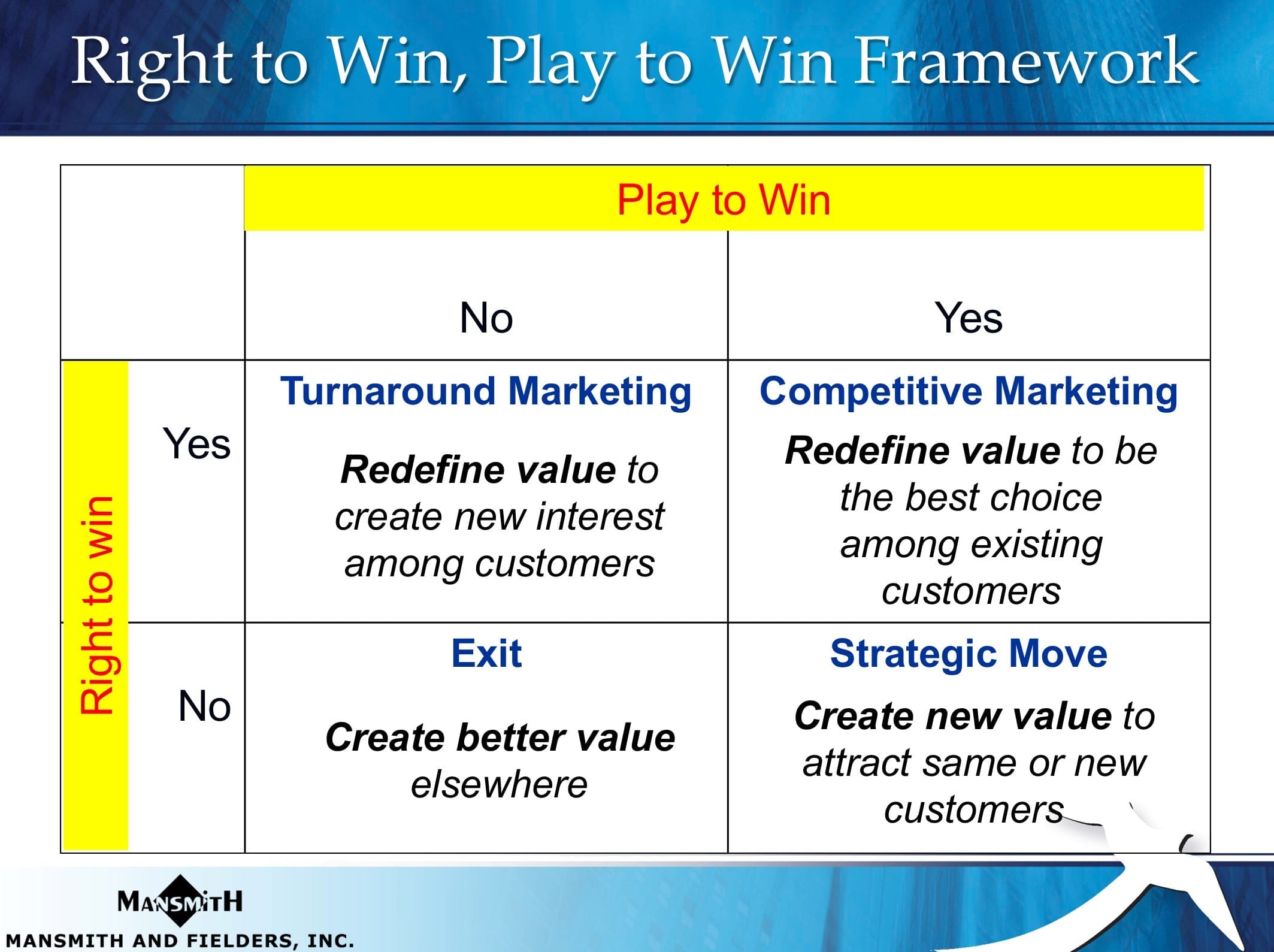 100th Marketing Strategy and Plans
